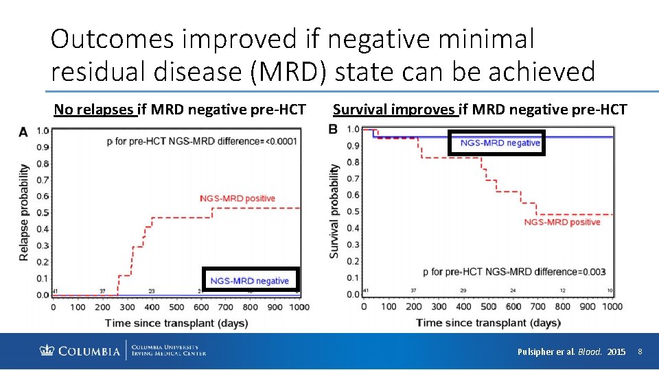 Outcomes improved if negative minimal residual disease (MRD) state can be achieved No relapses