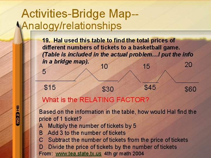 Activities-Bridge Map-Analogy/relationships 19. Hal used this table to find the total prices of different