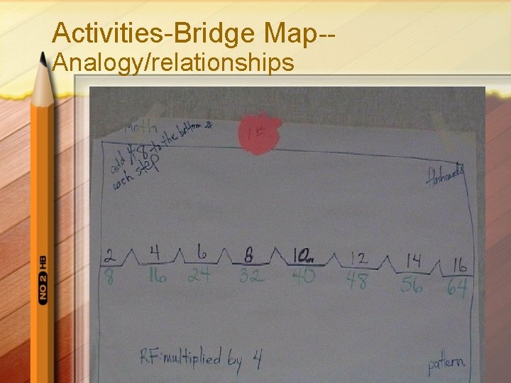 Activities-Bridge Map-Analogy/relationships 