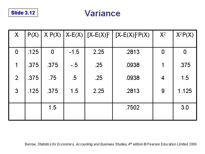 Variance Slide 3. 12 X P(X) X-E(X) [X-E(X)]2 P(X) X 2 P(X) 0 .