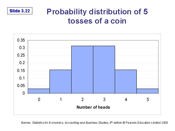 Slide 3. 22 Probability distribution of 5 tosses of a coin Barrow, Statistics for