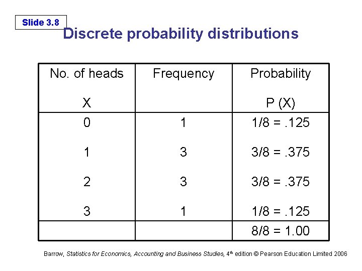 Slide 3. 8 Discrete probability distributions No. of heads Frequency Probability X 0 1