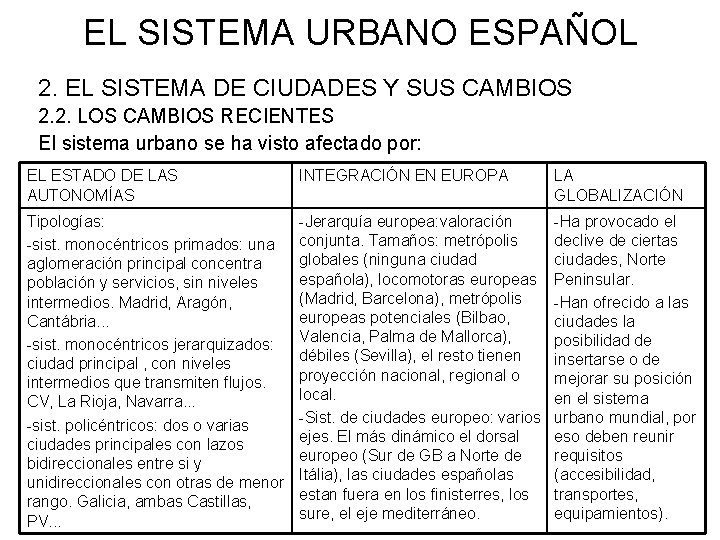 EL SISTEMA URBANO ESPAÑOL 2. EL SISTEMA DE CIUDADES Y SUS CAMBIOS 2. 2.