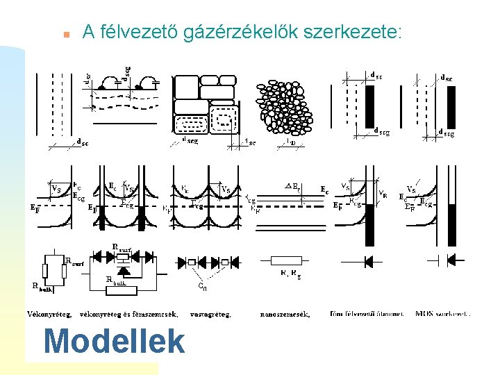 n A félvezető gázérzékelők szerkezete: Modellek 