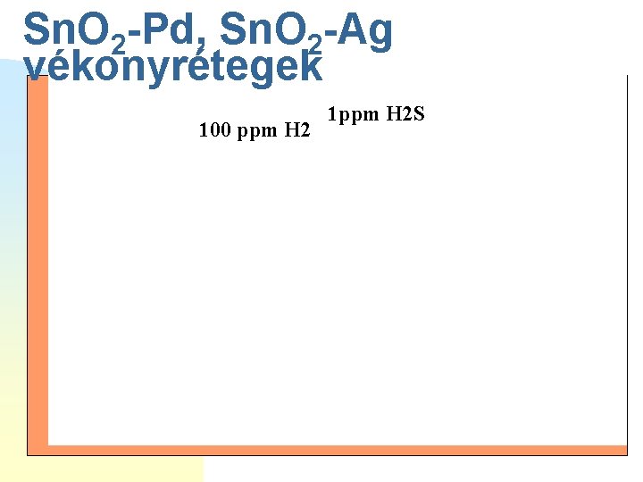 Sn. O 2 -Pd, Sn. O 2 -Ag vékonyrétegek 100 ppm H 2 1