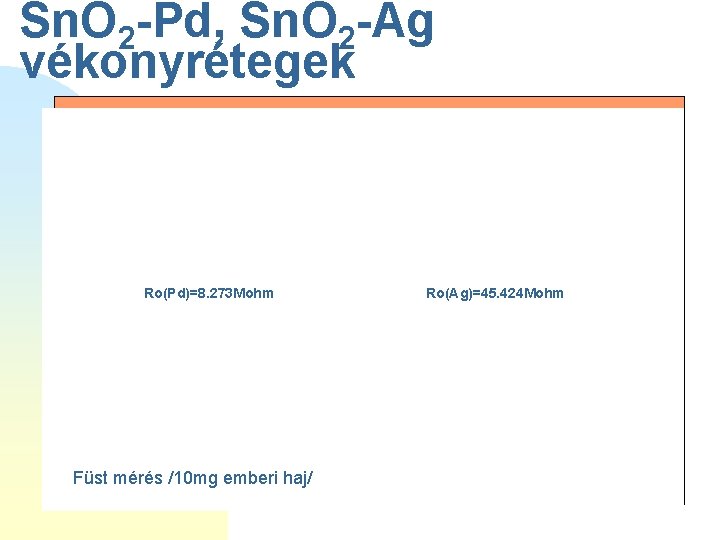 Sn. O 2 -Pd, Sn. O 2 -Ag vékonyrétegek Ro(Pd)=8. 273 Mohm Füst mérés