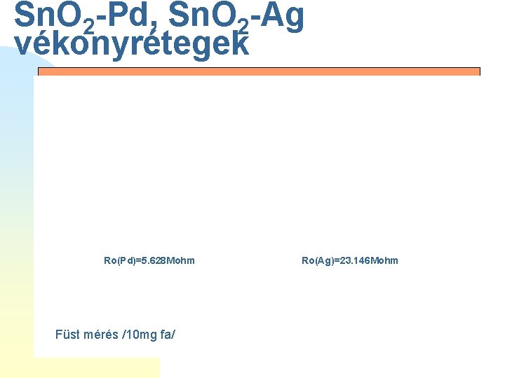 Sn. O 2 -Pd, Sn. O 2 -Ag vékonyrétegek Ro(Pd)=5. 628 Mohm Füst mérés