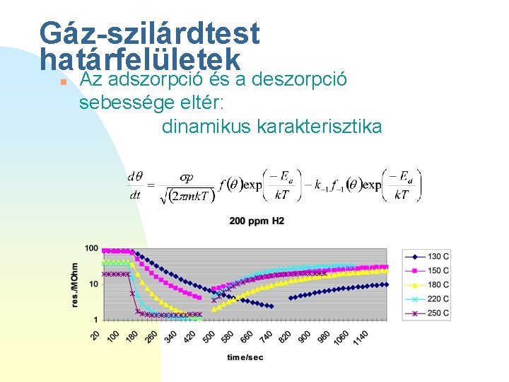 Gáz-szilárdtest határfelületek Az adszorpció és a deszorpció n sebessége eltér: dinamikus karakterisztika 