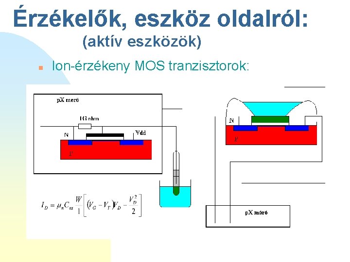 Érzékelők, eszköz oldalról: (aktív eszközök) n Ion-érzékeny MOS tranzisztorok: 