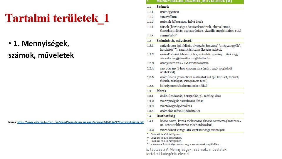 Tartalmi területek_1 • 1. Mennyiségek, számok, műveletek Forrás: https: //www. oktatas. hu/pub_bin/dload/kozoktatas/meresek/orszmer 2014/Az. OKMtartalmikeretei.