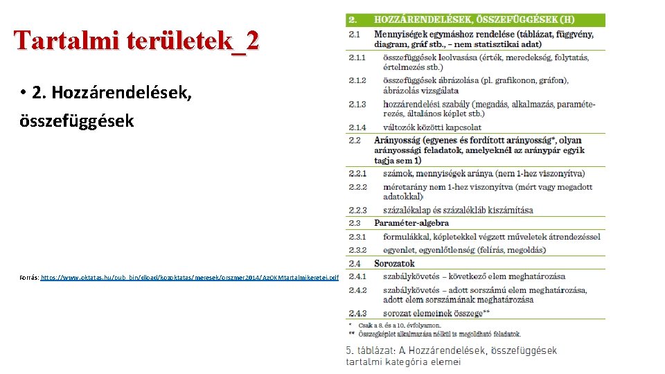 Tartalmi területek_2 • 2. Hozzárendelések, összefüggések Forrás: https: //www. oktatas. hu/pub_bin/dload/kozoktatas/meresek/orszmer 2014/Az. OKMtartalmikeretei. pdf