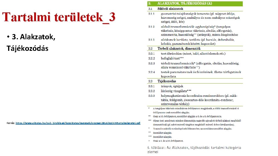 Tartalmi területek_3 • 3. Alakzatok, Tájékozódás Forrás: https: //www. oktatas. hu/pub_bin/dload/kozoktatas/meresek/orszmer 2014/Az. OKMtartalmikeretei. pdf