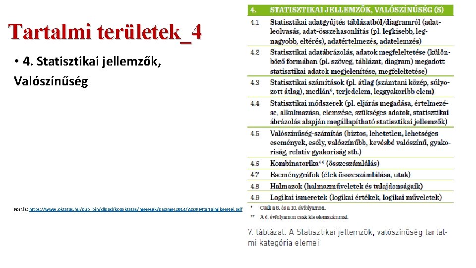 Tartalmi területek_4 • 4. Statisztikai jellemzők, Valószínűség Forrás: https: //www. oktatas. hu/pub_bin/dload/kozoktatas/meresek/orszmer 2014/Az. OKMtartalmikeretei.