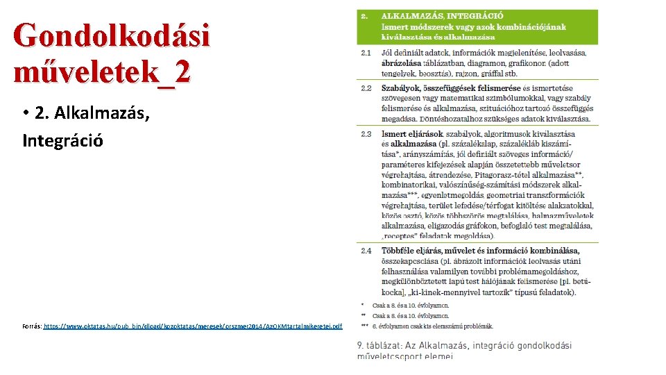 Gondolkodási műveletek_2 • 2. Alkalmazás, Integráció Forrás: https: //www. oktatas. hu/pub_bin/dload/kozoktatas/meresek/orszmer 2014/Az. OKMtartalmikeretei. pdf