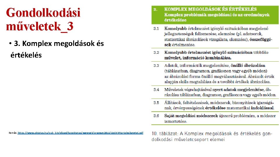 Gondolkodási műveletek_3 • 3. Komplex megoldások és értékelés Forrás: https: //www. oktatas. hu/pub_bin/dload/kozoktatas/meresek/orszmer 2014/Az.