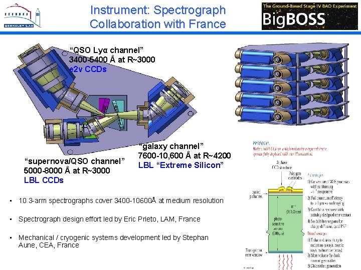 Instrument: Spectrograph Collaboration with France “QSO Lyα channel” 3400 -5400 Å at R~3000 e