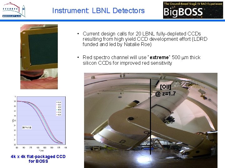 Instrument: LBNL Detectors • Current design calls for 20 LBNL fully-depleted CCDs resulting from