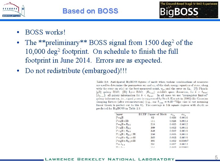 Based on BOSS • BOSS works! • The **preliminary** BOSS signal from 1500 deg