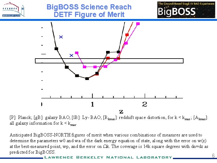 Big. BOSS Science Reach DETF Figure of Merit [P]: Planck; [g. B]: galaxy BAO;