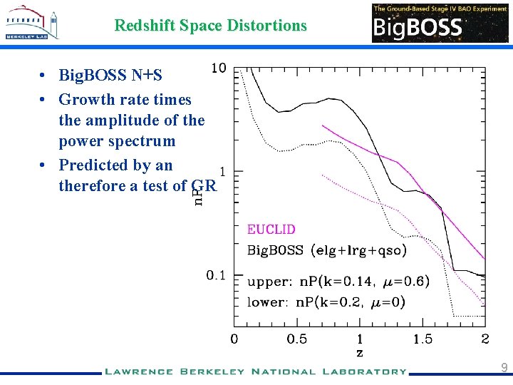 Redshift Space Distortions • Big. BOSS N+S • Growth rate times the amplitude of