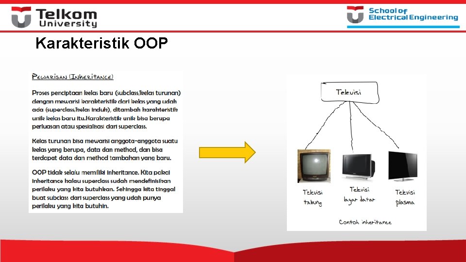 Karakteristik OOP 