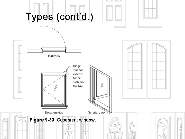 Types (cont’d. ) Figure 9 -33 Casement window. 