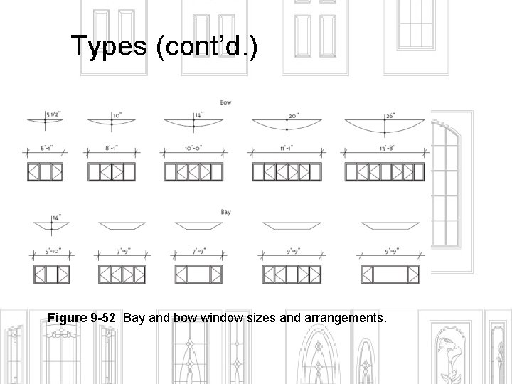 Types (cont’d. ) Figure 9 -52 Bay and bow window sizes and arrangements. 