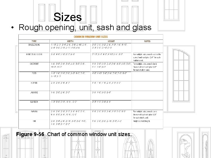 Sizes • Rough opening, unit, sash and glass Figure 9 -56 Chart of common