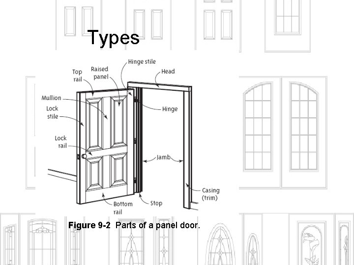 Types Figure 9 -2 Parts of a panel door. 
