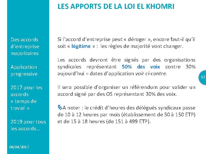 LES APPORTS DE LA LOI EL KHOMRI Des accords d’entreprise majoritaires Application progressive 2017