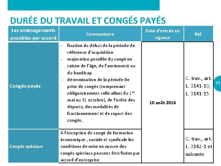 DURÉE DU TRAVAIL ET CONGÉS PAYÉS Les aménagements possibles par accord Commentaire - Congés