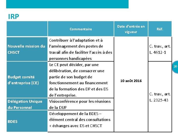 IRP Commentaire Contribuer à l’adaptation et à Nouvelle mission du l’aménagement des postes de