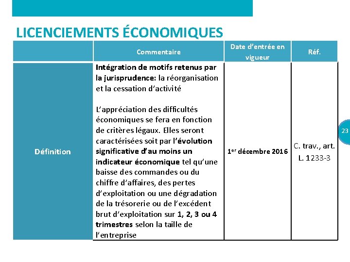 LICENCIEMENTS ÉCONOMIQUES Commentaire Date d’entrée en vigueur Réf. Intégration de motifs retenus par la