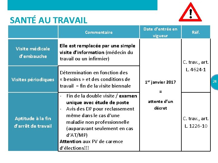 SANTÉ AU TRAVAIL Commentaire Visite médicale d’embauche Elle est remplacée par une simple visite