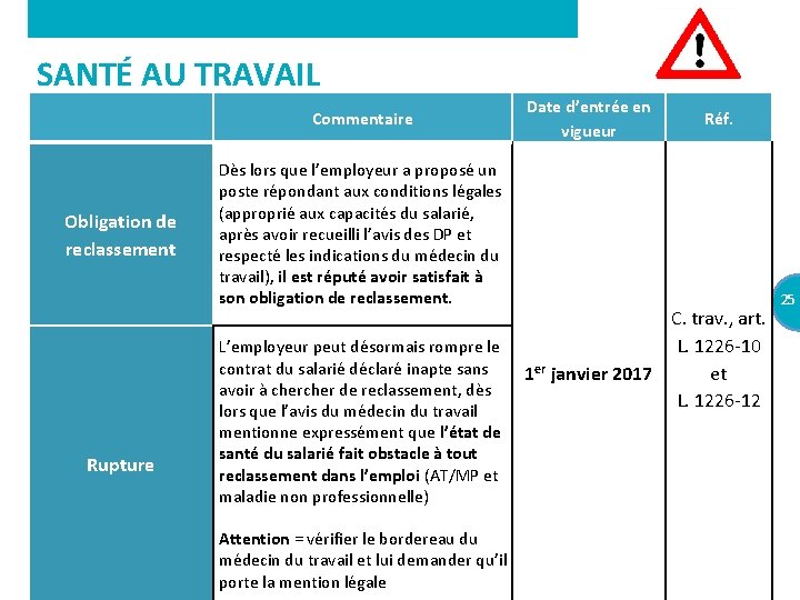 SANTÉ AU TRAVAIL Commentaire Obligation de reclassement Rupture Dès lors que l’employeur a proposé