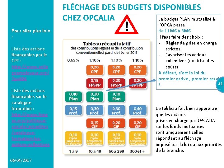 FLÉCHAGE DES BUDGETS DISPONIBLES CHEZ OPCALIA Le budget PLAN mutualisé à Pour aller plus