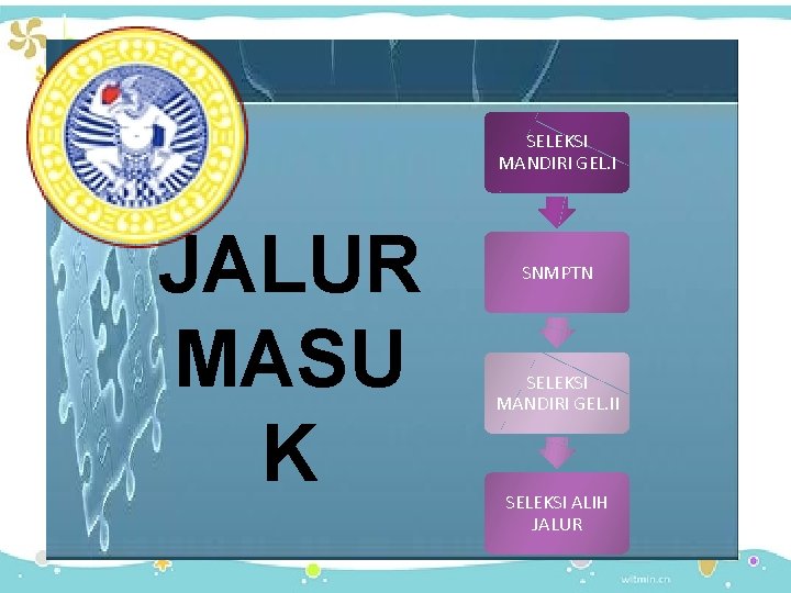 SELEKSI MANDIRI GEL. I JALUR MASU K SNMPTN SELEKSI MANDIRI GEL. II SELEKSI ALIH