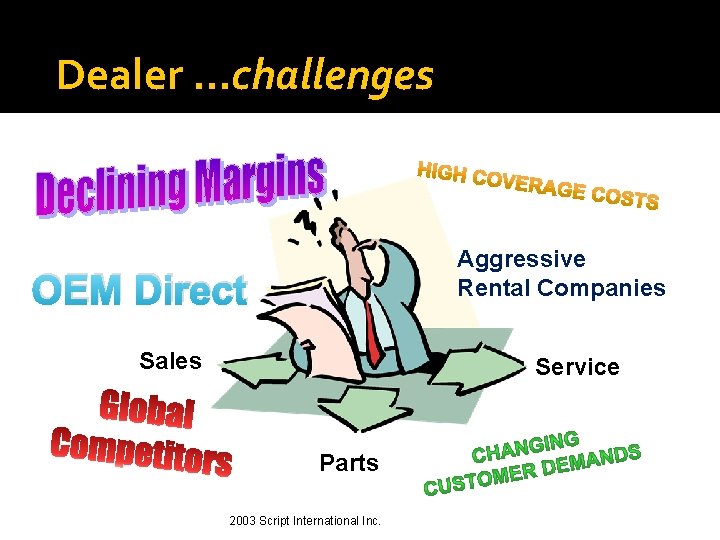 What’s Going Wrong ? Dealer …challenges Aggressive Rental Companies OEM Direct Sales Service Parts