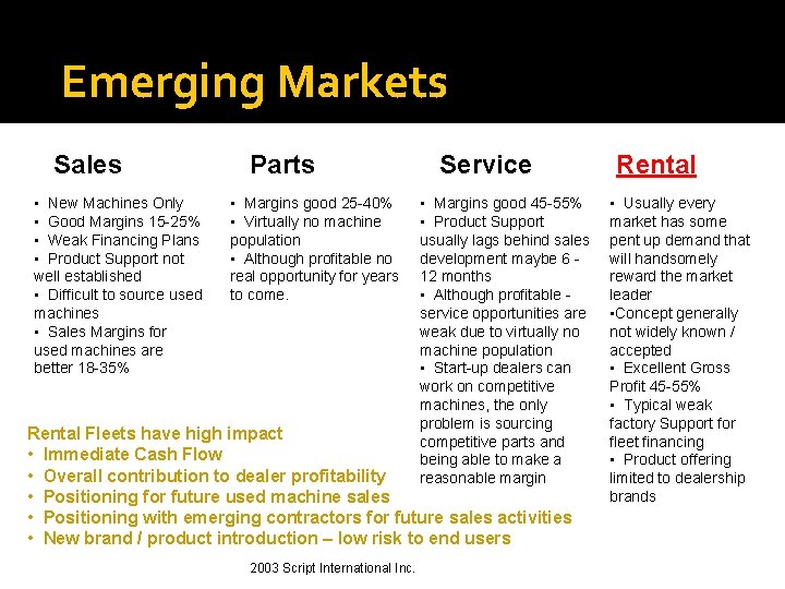 Emerging Markets Sales • New Machines Only • Good Margins 15 -25% • Weak
