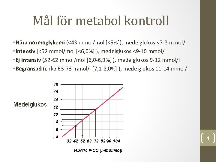 Mål för metabol kontroll • Nära normoglykemi (<43 mmol/mol [<5%]), medelglukos <7 -8 mmol/l