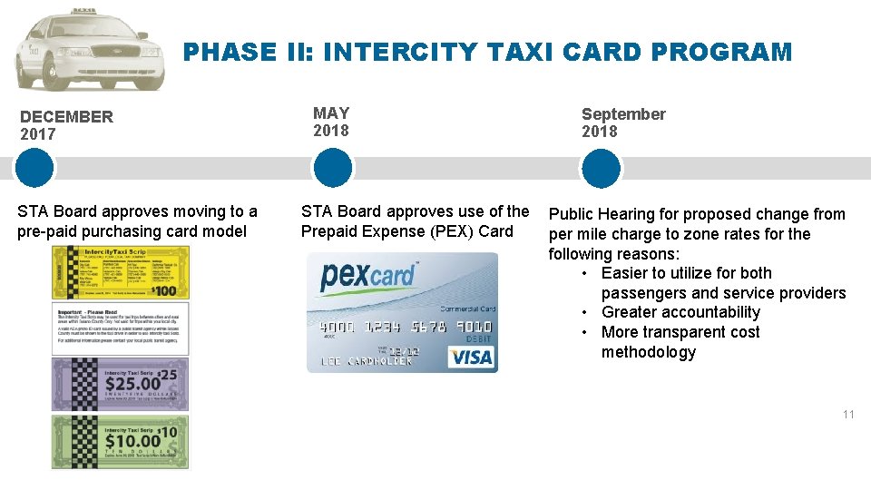 PHASE II: INTERCITY TAXI CARD PROGRAM DECEMBER 2017 STA Board approves moving to a