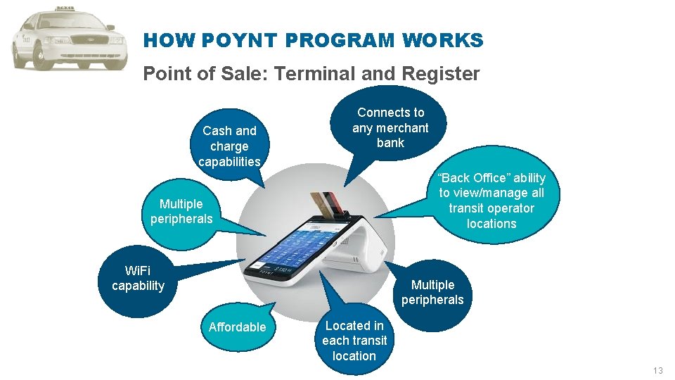 HOW POYNT PROGRAM WORKS Point of Sale: Terminal and Register Cash and charge capabilities