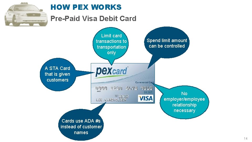 HOW PEX WORKS Pre-Paid Visa Debit Card Limit card transactions to transportation only Spend