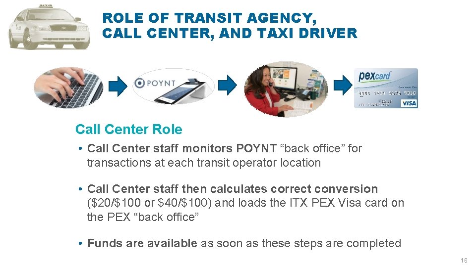 ROLE OF TRANSIT AGENCY, CALL CENTER, AND TAXI DRIVER Call Center Role • Call