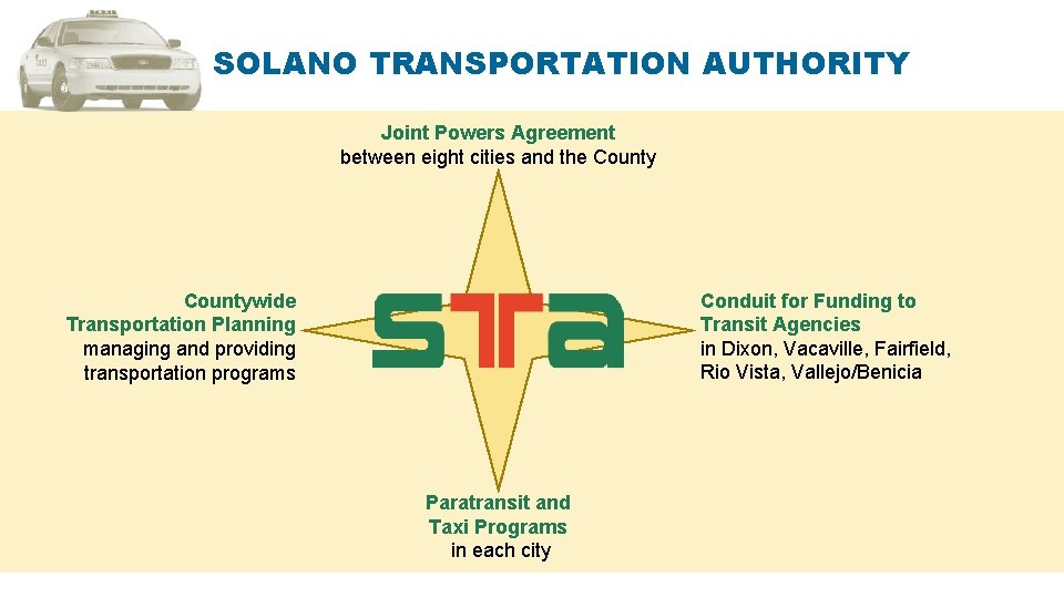 SOLANO TRANSPORTATION AUTHORITY Joint Powers Agreement between eight cities and the County Conduit for