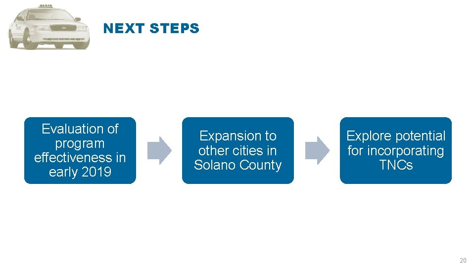 NEXT STEPS Evaluation of program effectiveness in early 2019 Expansion to other cities in