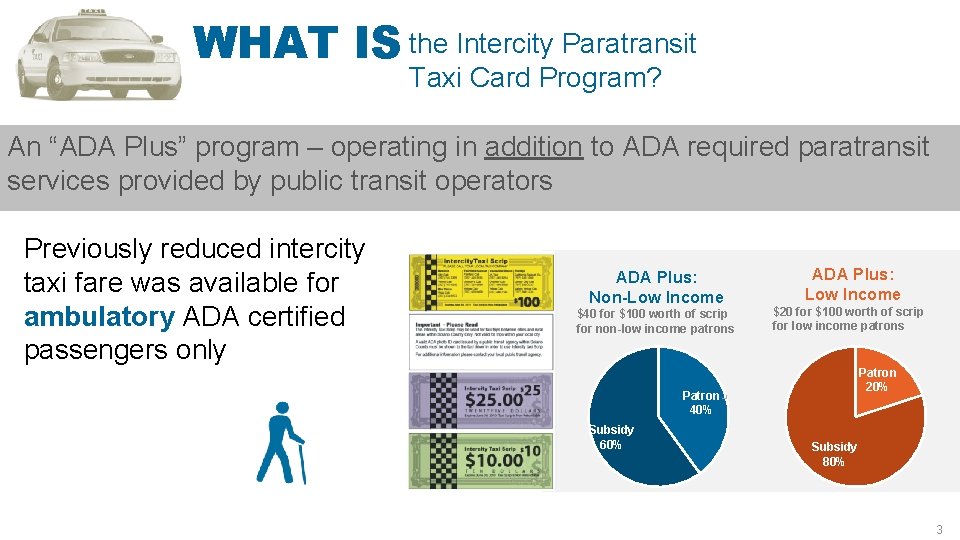 WHAT IS the Intercity Paratransit Taxi Card Program? An “ADA Plus” program – operating