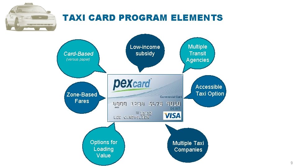 TAXI CARD PROGRAM ELEMENTS Card-Based (versus paper) Zone-Based Fares Options for Loading Value Low-income
