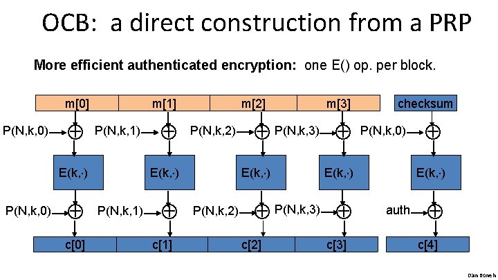 OCB: a direct construction from a PRP More efficient authenticated encryption: one E() op.