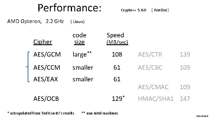 Performance: AMD Opteron, 2. 2 GHz Crypto++ 5. 6. 0 [ Wei Dai ]